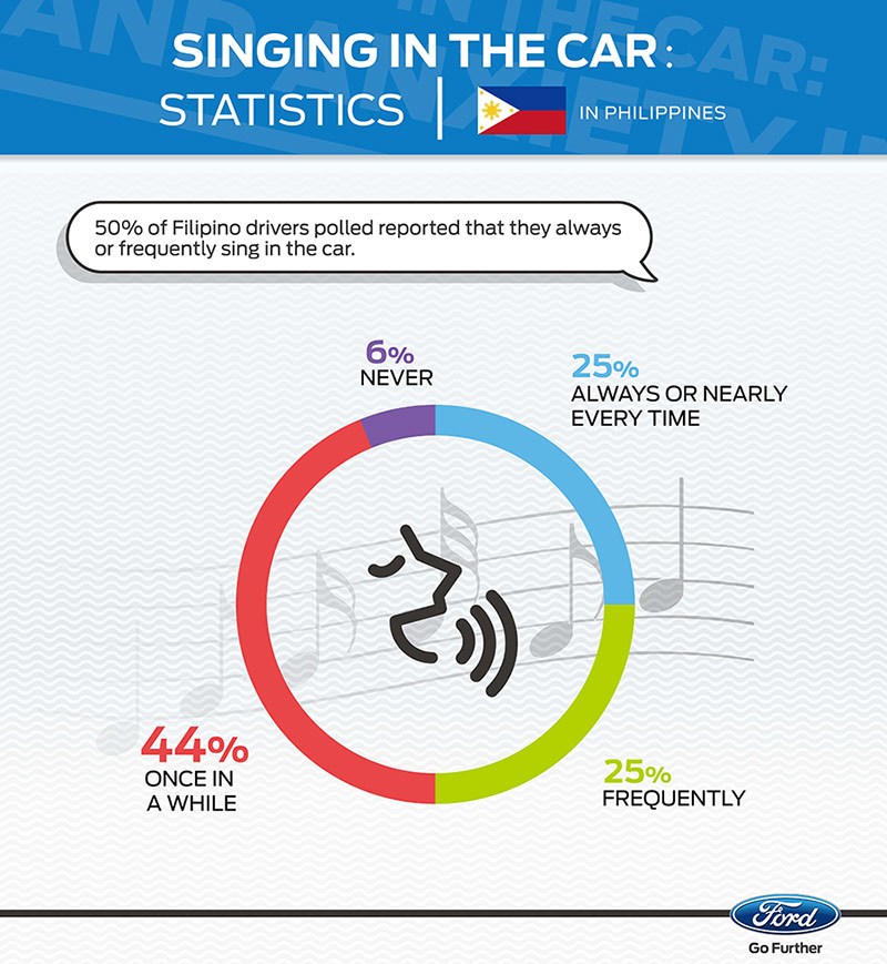 Ford Stress Stats