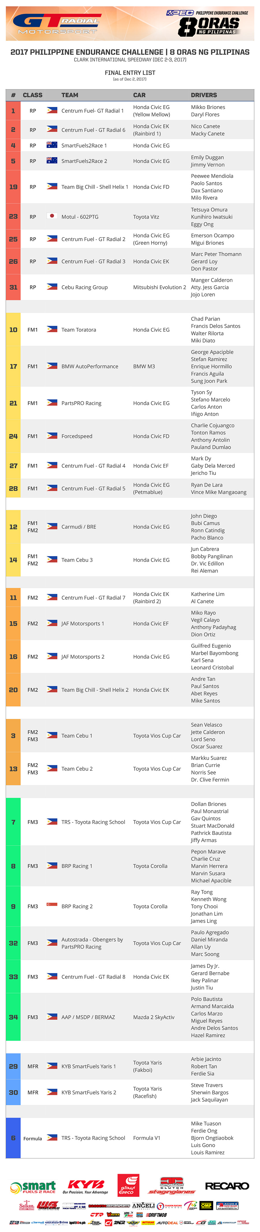 PEC 8 Oras ng Pilipinas Entry List