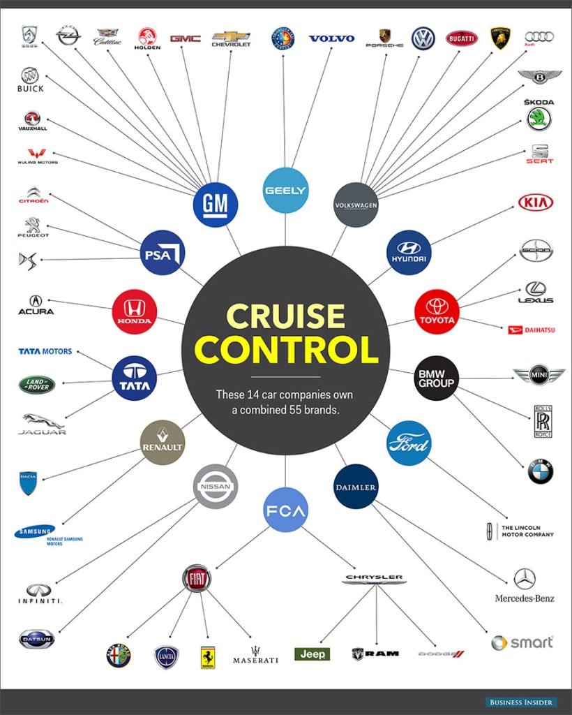 INFOGRAPHIC: Which of the world's top 14 automakers owns what