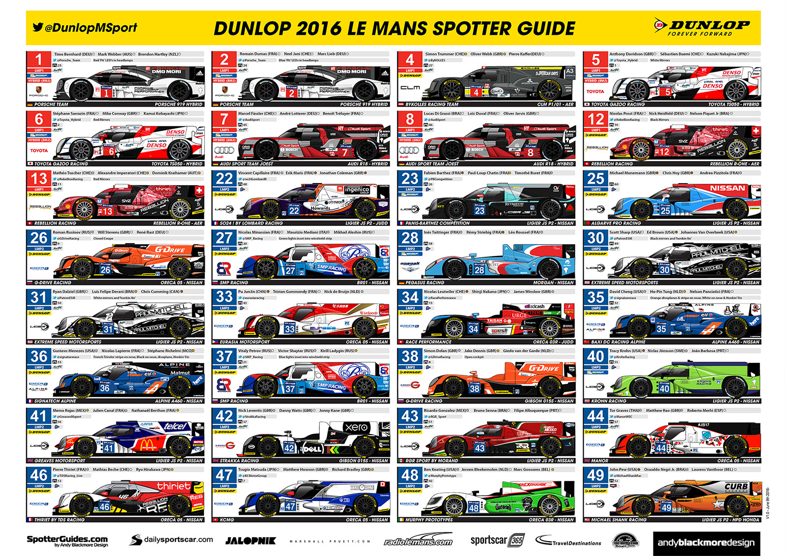 Le Mans Spotter Guide 2016