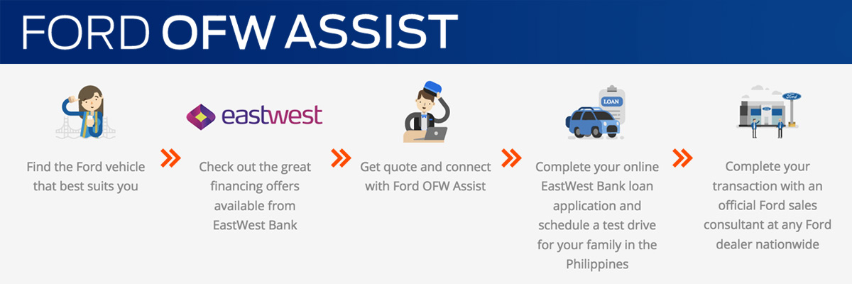 Ford OFW Assist